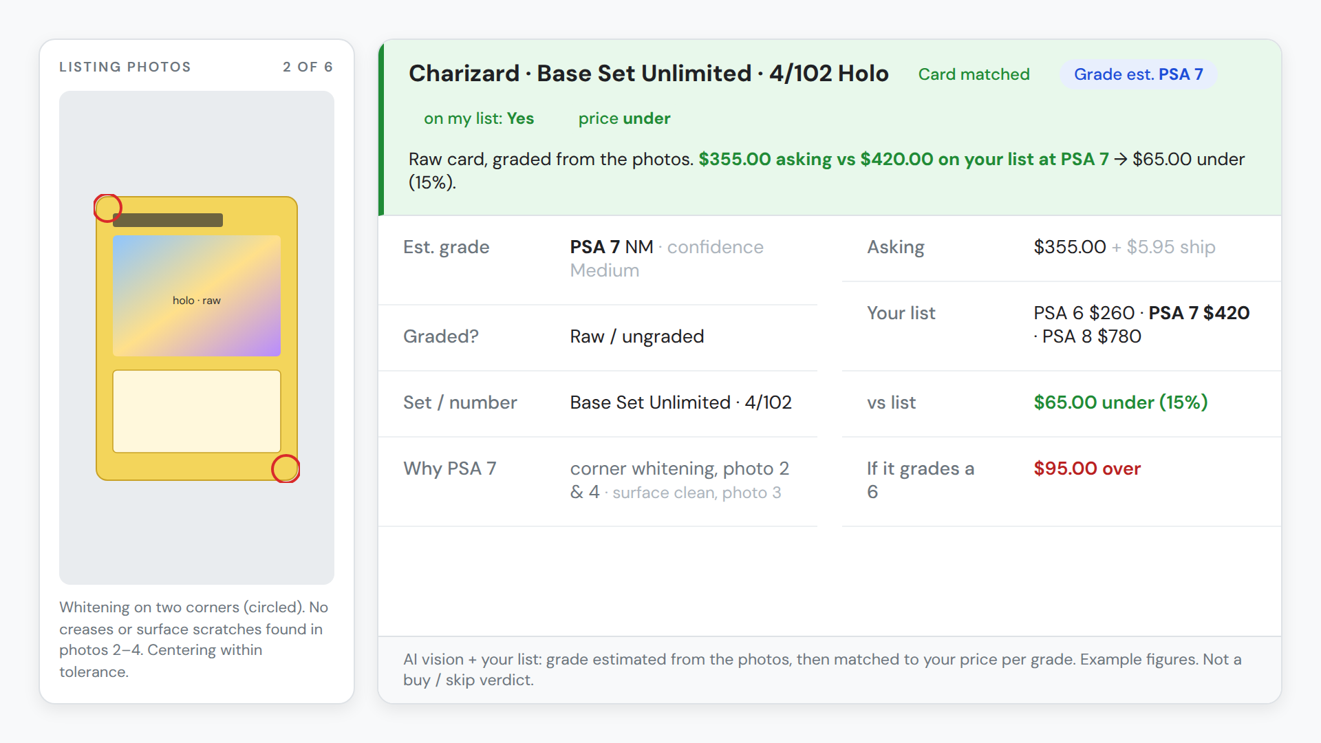 A raw trading-card listing with the PSA grade estimated from photos beside the price per grade on the buyer list
